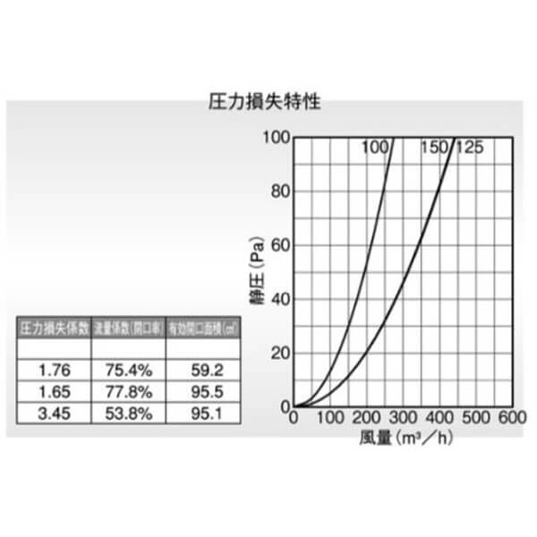 圧力損失特性