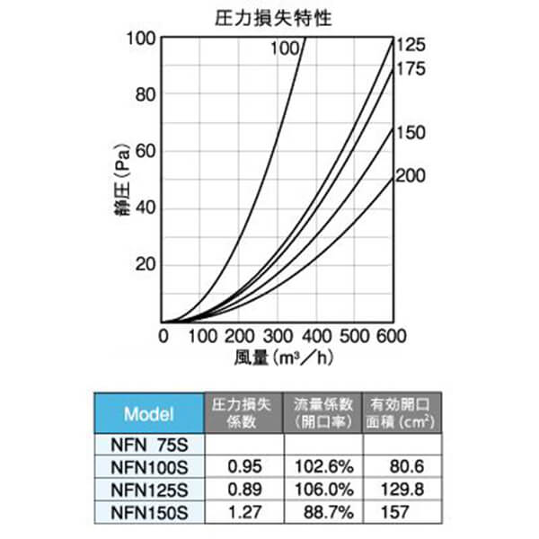 圧力損失特性