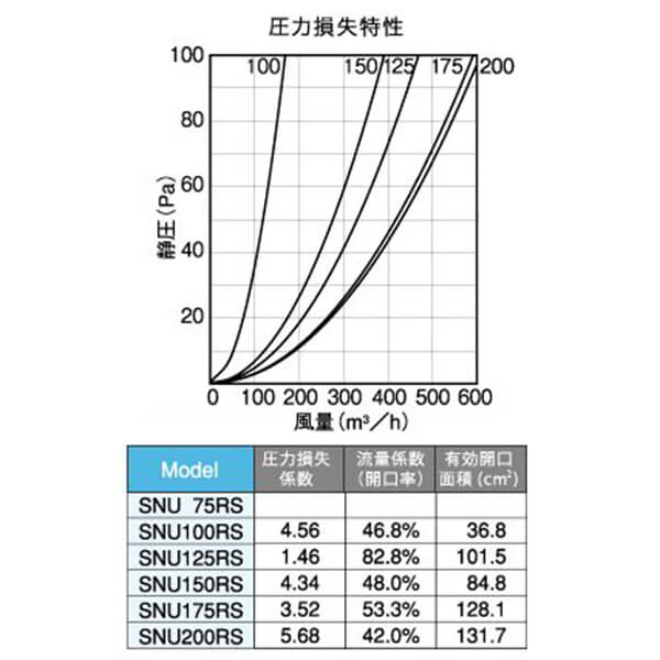 圧力損失特性