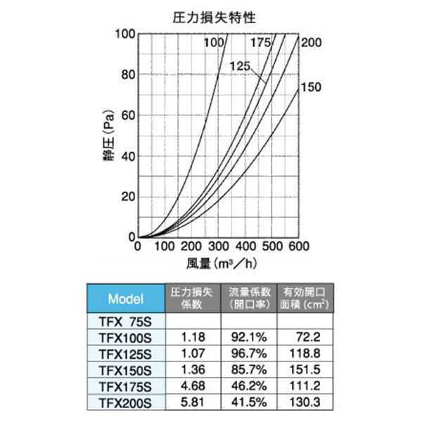 圧力損失特性