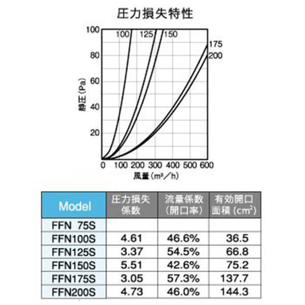圧力損失特性