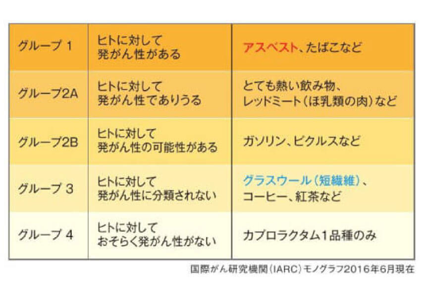 何より安心