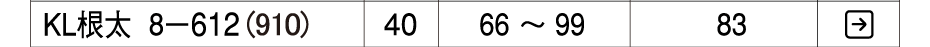 置床乾式二重床 バリアレスフロアー 遮音タイプ システム根太KL8-612(910) KIRII