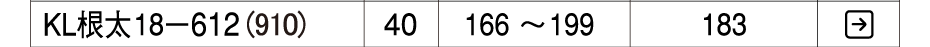 置床乾式二重床 バリアレスフロアー 遮音タイプ システム根太KL18-612(910) KIRII