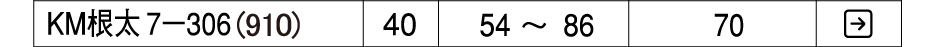 置床乾式二重床 バリアレスフロアー 非遮音・補強タイプ システム根太KM7-306(910) KIRII
