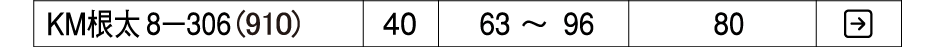 置床乾式二重床 バリアレスフロアー 非遮音・補強タイプ システム根太KM8-306(910) KIRII