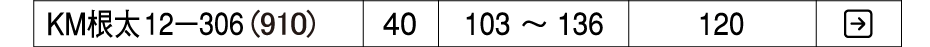 置床乾式二重床 バリアレスフロアー 非遮音・補強タイプ システム根太KM12-306(910) KIRII