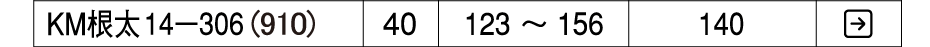 置床乾式二重床 バリアレスフロアー 非遮音・補強タイプ システム根太KM14-306(910) KIRII