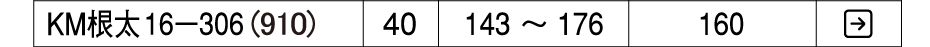 置床乾式二重床 バリアレスフロアー 非遮音・補強タイプ システム根太KM16-306(910) KIRII