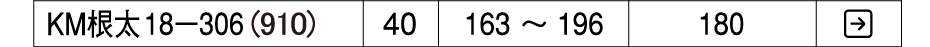 置床乾式二重床 バリアレスフロアー 非遮音・補強タイプ システム根太KM18-306(910) KIRII