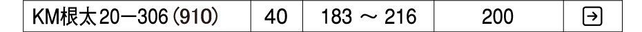 置床乾式二重床 バリアレスフロアー 非遮音・補強タイプ システム根太KM20-306(910) KIRII