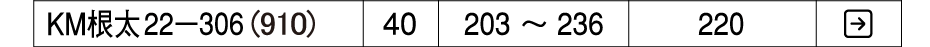 置床乾式二重床 バリアレスフロアー 非遮音・補強タイプ システム根太KM22-306(910) KIRII