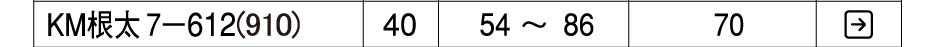 置床乾式二重床 バリアレスフロアー 非遮音・補強タイプ システム根太KM7-612(910) KIRII
