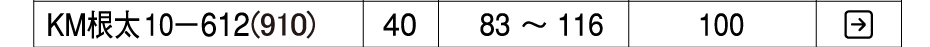 置床乾式二重床 バリアレスフロアー 非遮音・補強タイプ システム根太KM10-612(910) KIRII