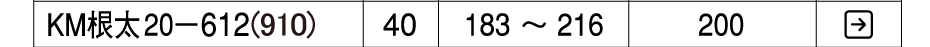 置床乾式二重床 バリアレスフロアー 非遮音・補強タイプ システム根太KM20-612(910) KIRII