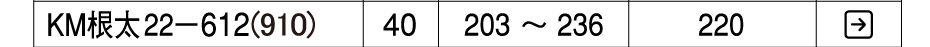 置床乾式二重床 バリアレスフロアー 非遮音・補強タイプ システム根太KM22-612(910) KIRII