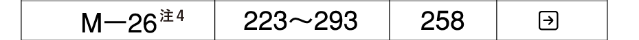 置床乾式二重床 バリアレスフロアー 非遮音・補強タイプ支持脚M-26 KIRII