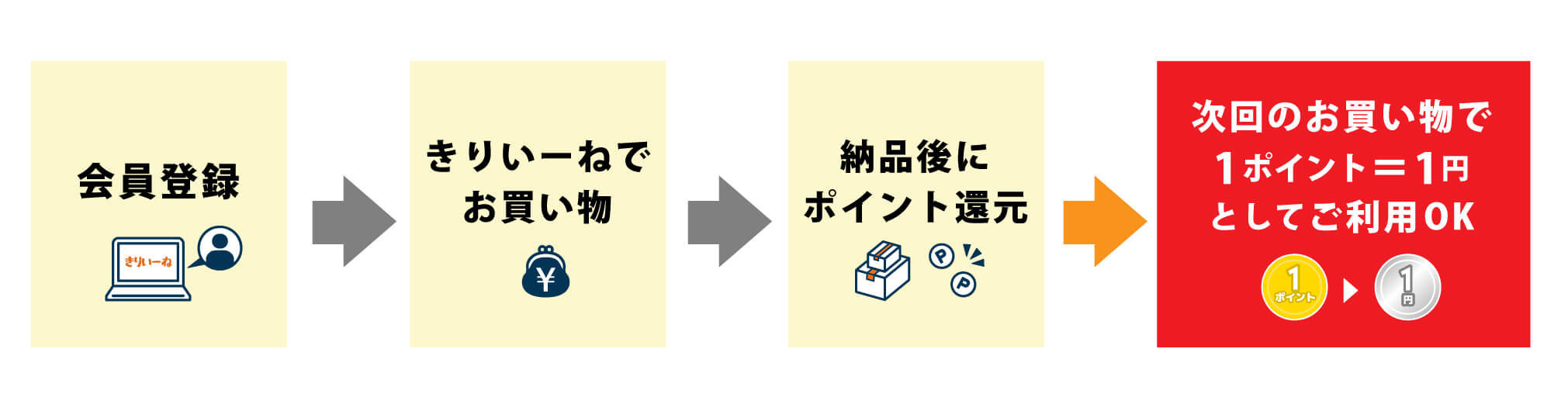 画像名