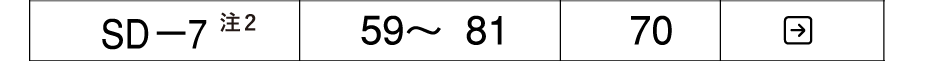 置床乾式二重床 バリアレスフロアー 高遮音タイプ支持脚 SD-7 KIRII