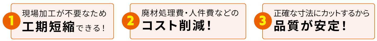 工期短縮、コスト削減、品質安定