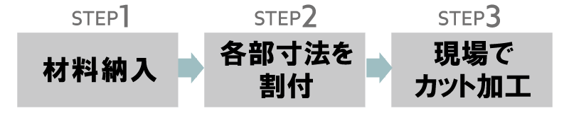 従来の断熱材施工工程 STEP1からSTEP3