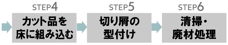 従来の断熱材施工工程 STEP1からSTEP3