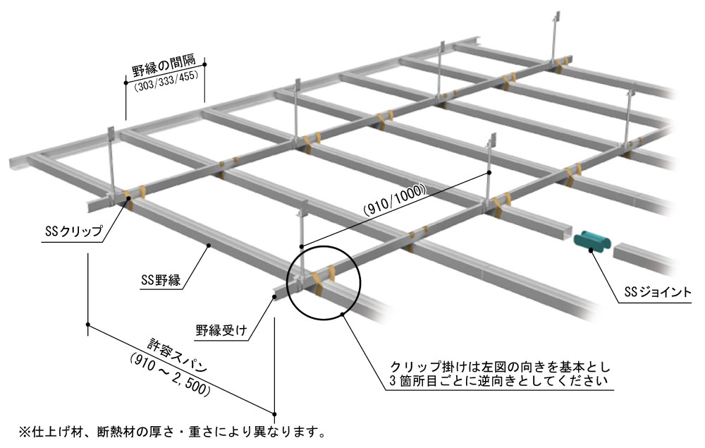 鋼製野縁施工時の注意点