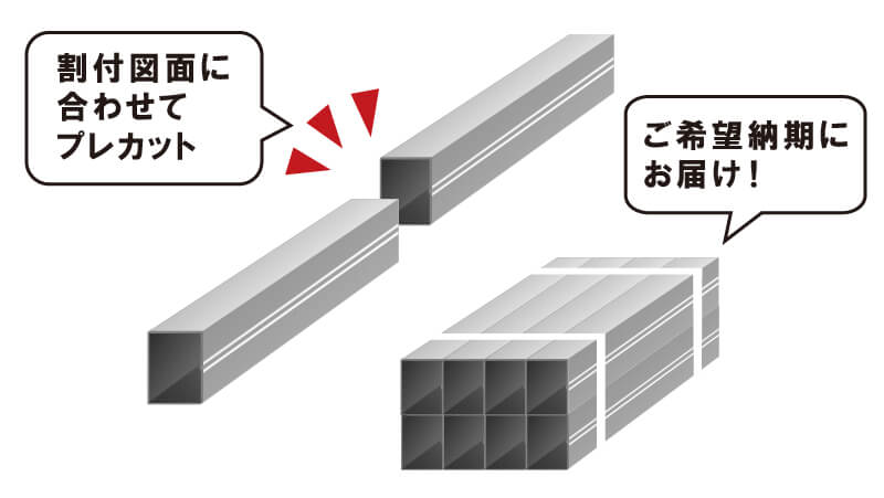 プレカット工法とは