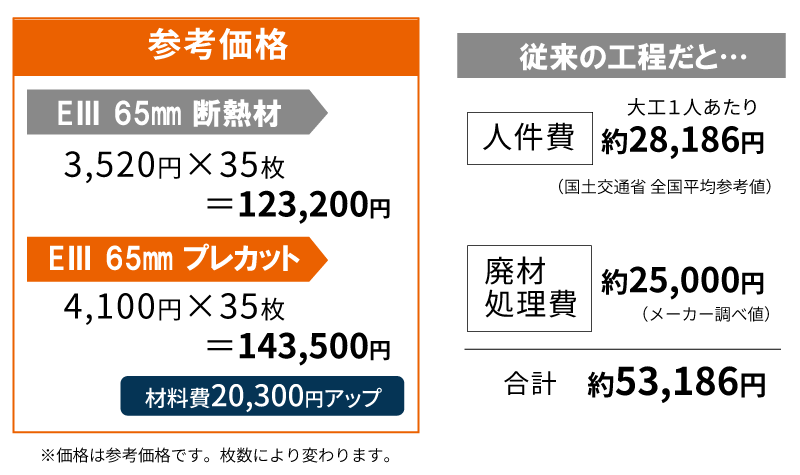 参考価格